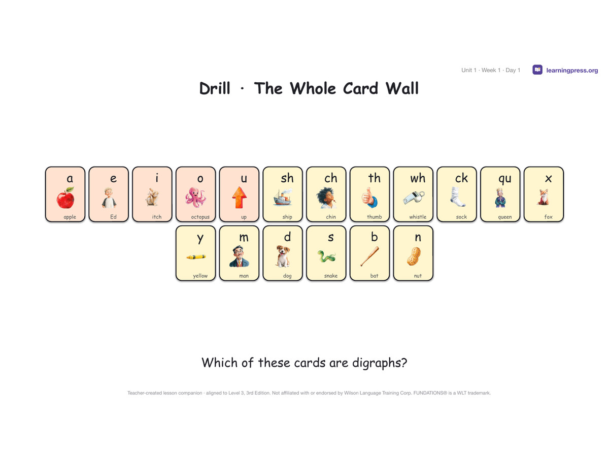 Preview page 1 of Free Fundations Level 3 Unit 1 Lesson Slides Sample – 3rd Edition Aligned