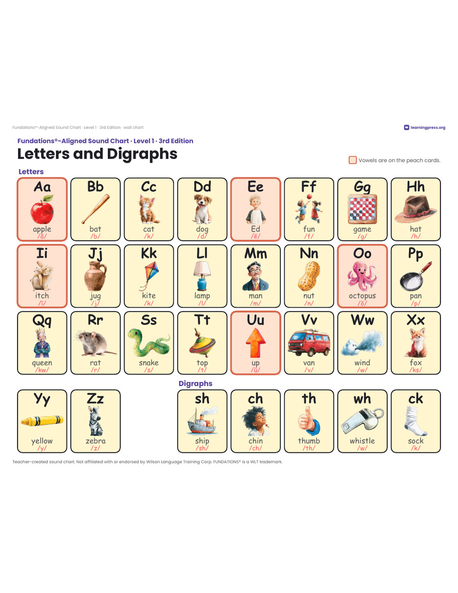Preview page 2 of Sound Chart · Level 1 · Aligned to Fundations® 3rd Edition