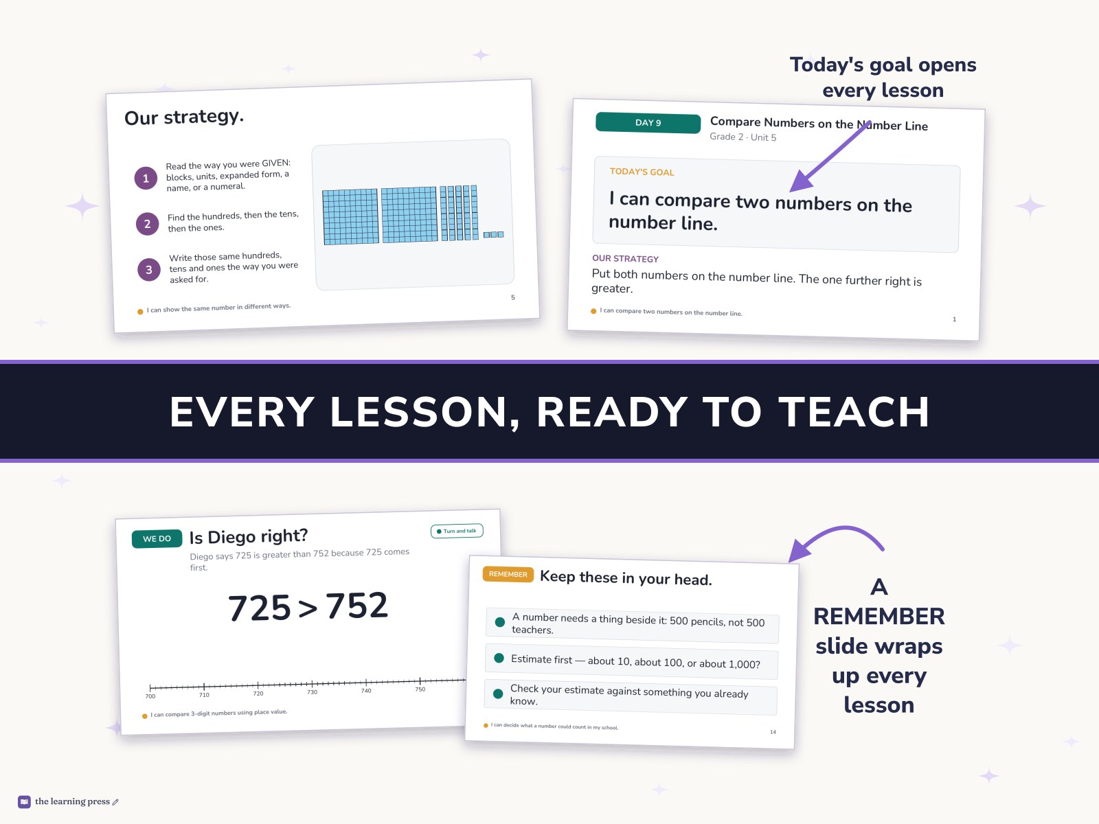 Preview page 3 of Illustrative Math (IM®) Aligned 2nd Grade Unit 5 Slides: Numbers to 1,000