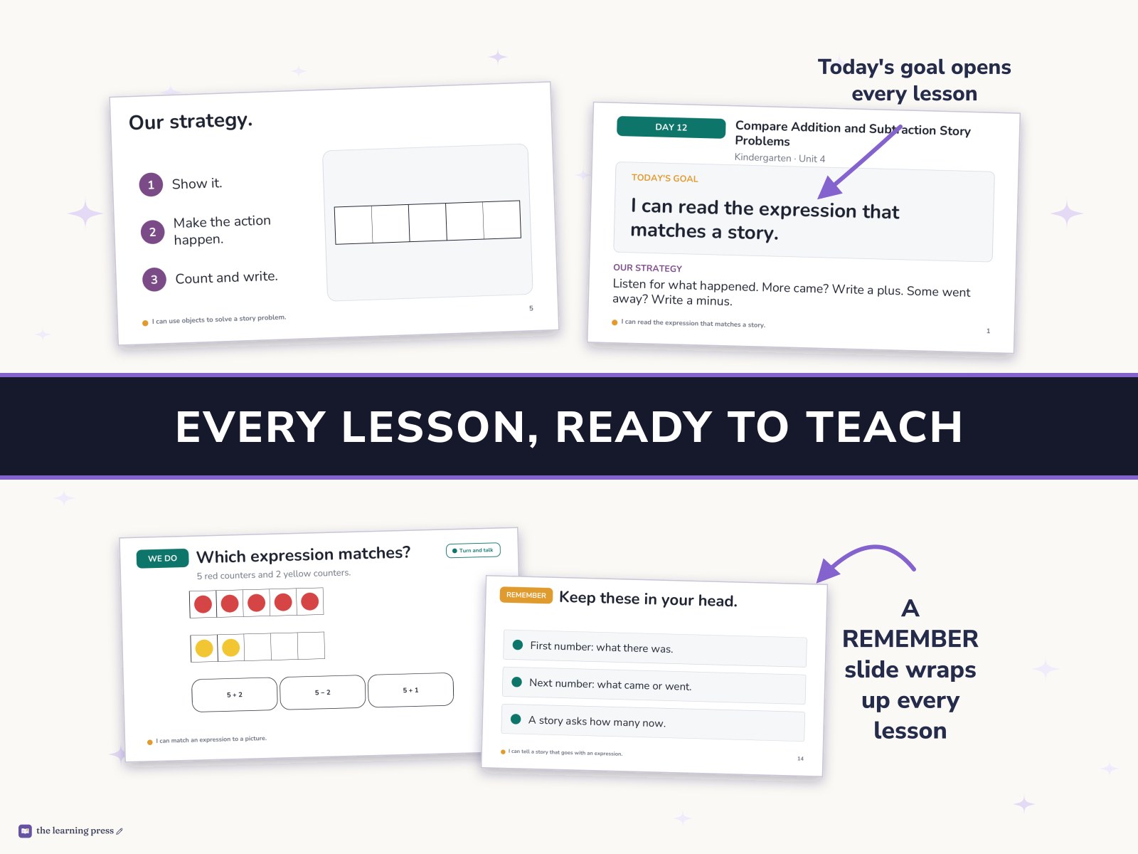 Preview page 3 of Illustrative Math (IM®) Aligned Kindergarten Unit 4 Slides: Understanding Addition and Subtraction