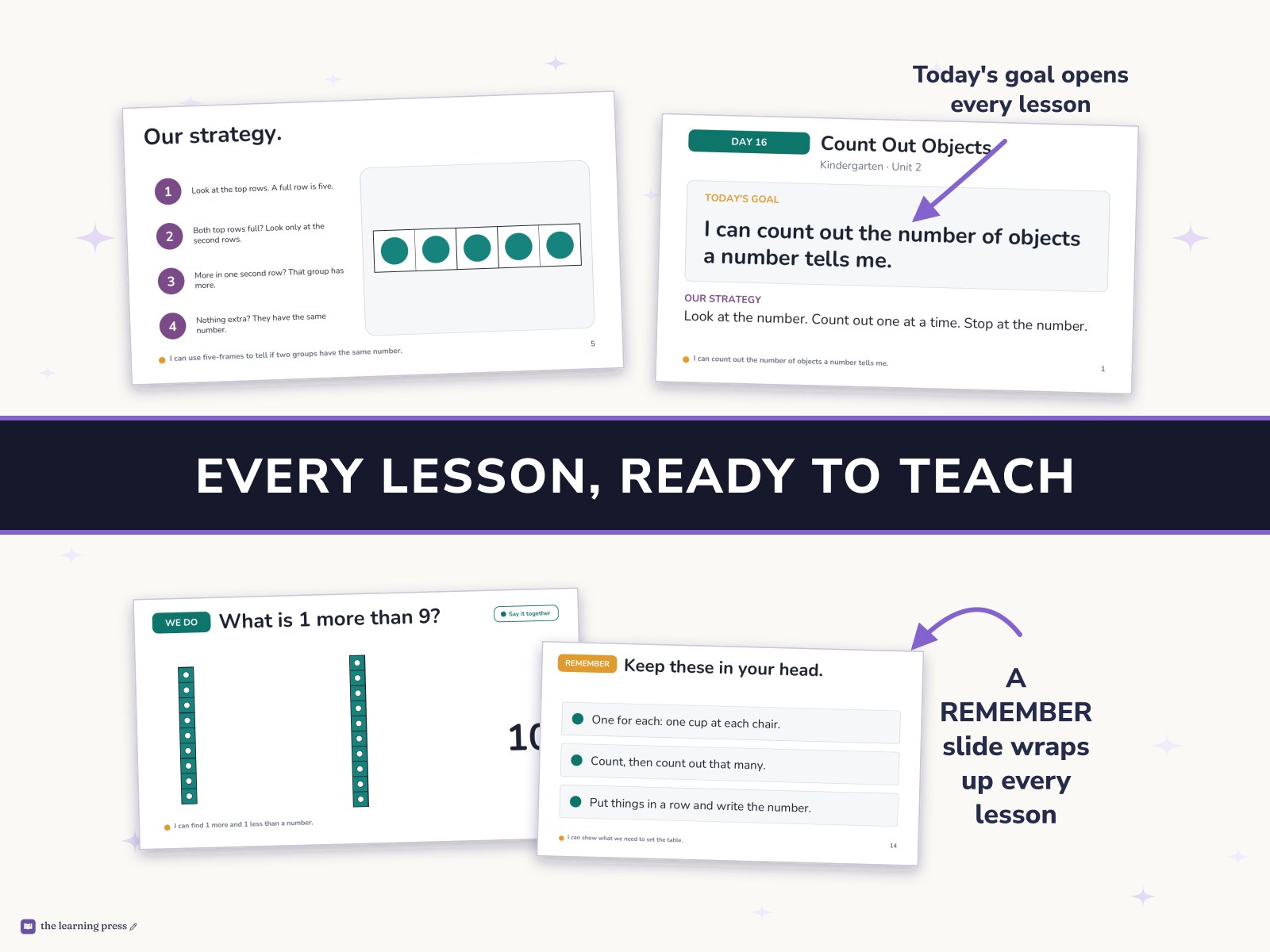 Preview page 3 of Illustrative Math (IM®) Aligned Kindergarten Unit 2 Slides: Numbers 1–10