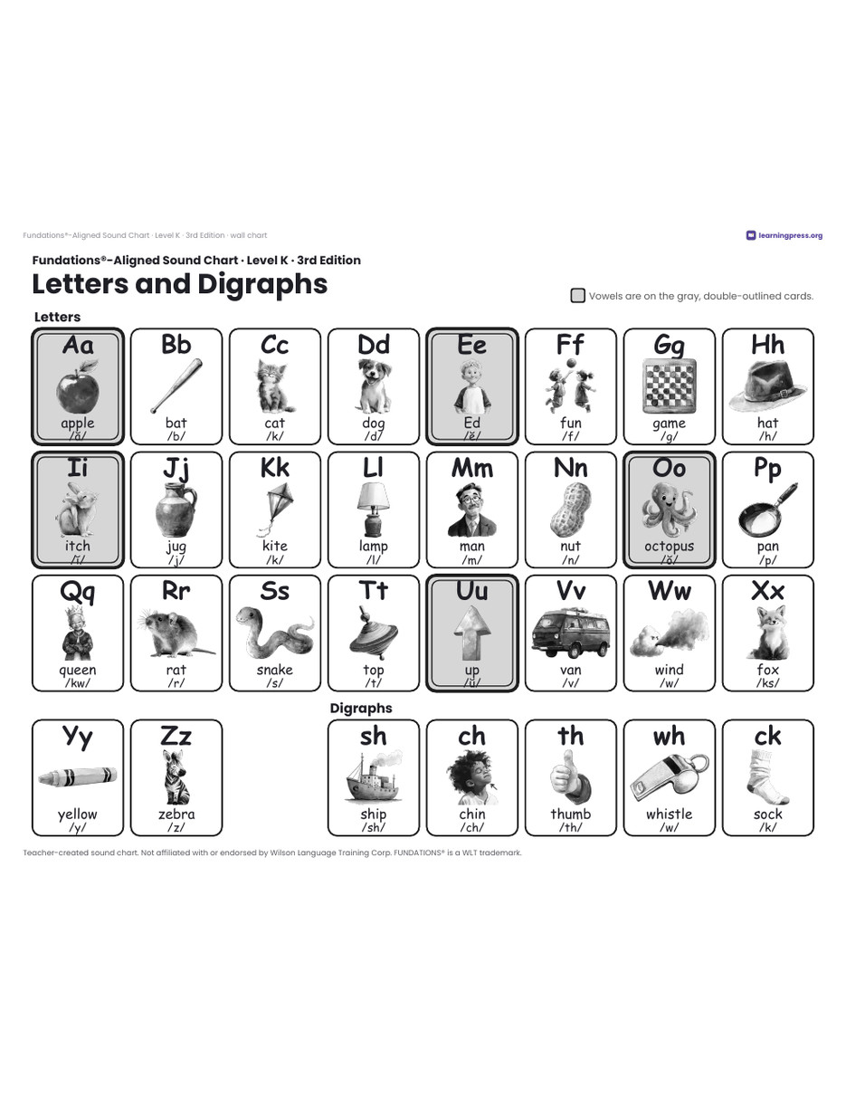 Preview page 3 of Sound Chart · Level K · Aligned to Fundations® 3rd Edition