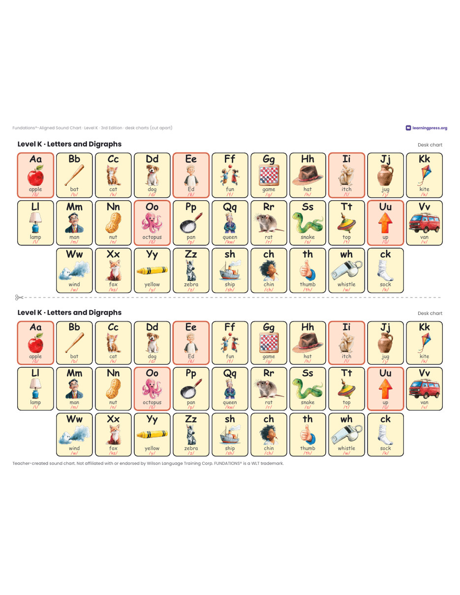 Preview page 4 of Sound Chart · Level K · Aligned to Fundations® 3rd Edition